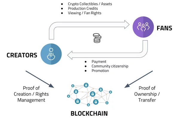 BlockStudios/CryptoAnime Menghadirkan Pasar Jual Beli Karya Seni Digital Menggunakan Cryptocurrency
